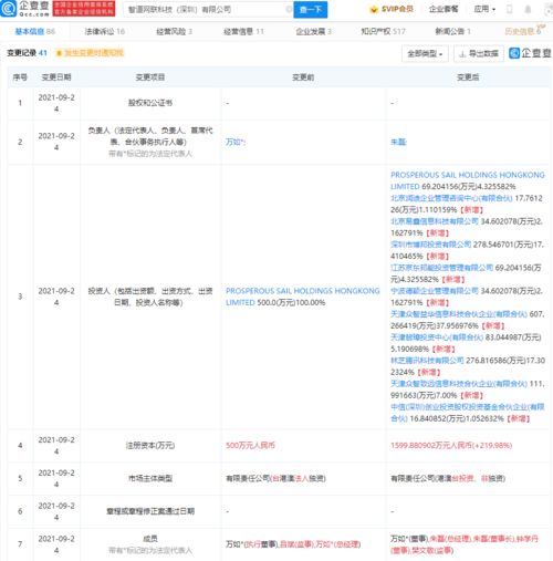 騰訊京東聯合注資智道網聯，加碼智能網聯汽車賽道