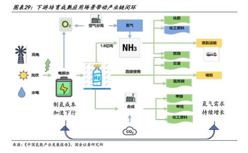 風電龍頭跨界化工，金風科技豪擲189億布局風電制氫氨醇