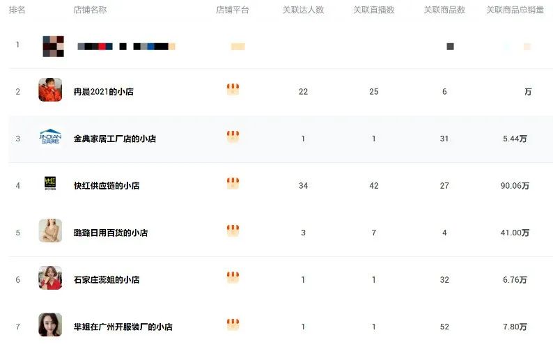 快手日入百萬 日用百貨銷售如何引爆流量，實現(xiàn)爆單神話